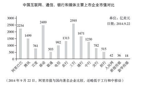 改变全球互联网格局：在世界之巅坐二望一 - 图3