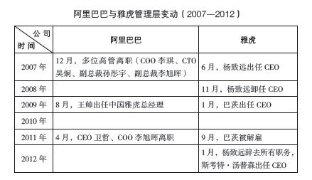 支付宝事件，掌控控制权的历史性机遇 - 图1
