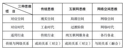 马云的独门绝招：超越互联网的思维模式 - 图4