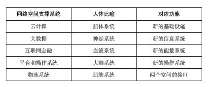 阿里的全新定位：网络时代的基础设施服务商 - 图1