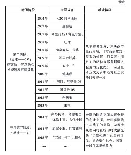 走自己的路，择优出击全球五大市场 - 图5