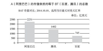 改变全球互联网格局：在世界之巅坐二望一 - 图2