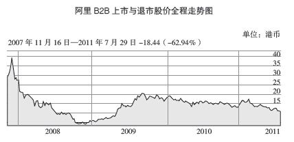 香港上市，一天200亿美元 - 图1