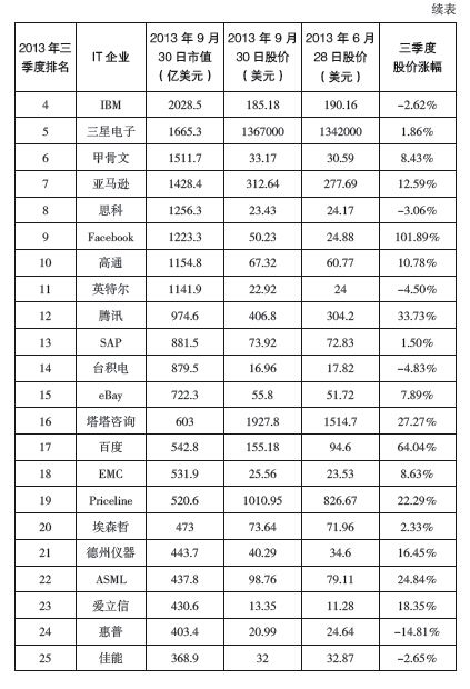 全球互联网的下半场：下一个6亿网民 - 图2