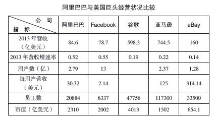 改变全球互联网格局：在世界之巅坐二望一 - 图1