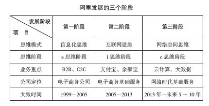 马云的独门绝招：超越互联网的思维模式 - 图2