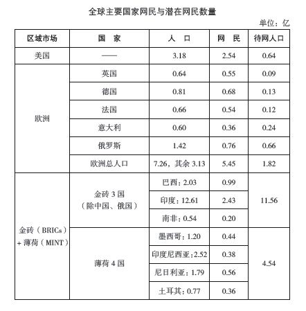 走自己的路，择优出击全球五大市场 - 图2