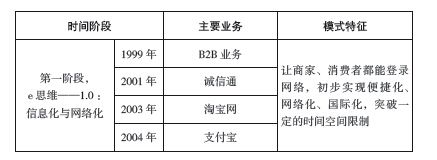 走自己的路，择优出击全球五大市场 - 图4
