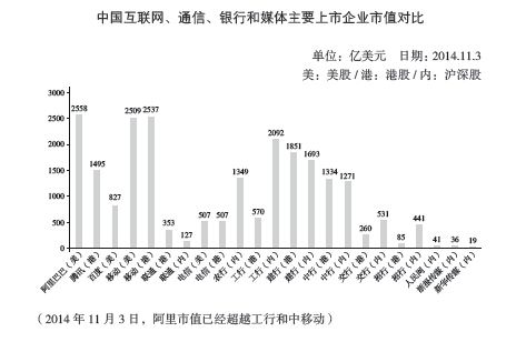 改变全球互联网格局：在世界之巅坐二望一 - 图4