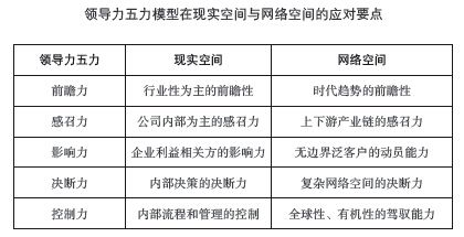 马云的独门绝招：超越互联网的思维模式 - 图7