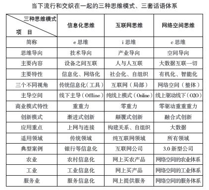 马云的独门绝招：超越互联网的思维模式 - 图1