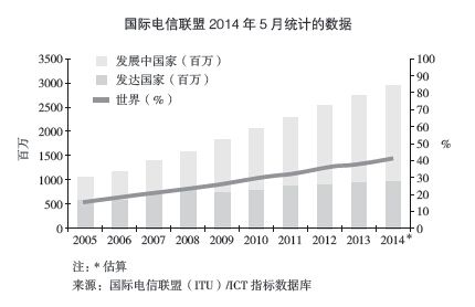 走自己的路，择优出击全球五大市场 - 图1