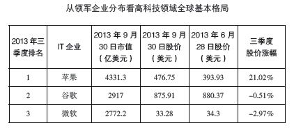 全球互联网的下半场：下一个6亿网民 - 图1