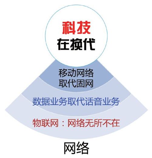 第一章 网络的三波冲击 - 图1