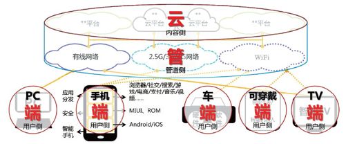 第三节 应用的第三波冲击：世界的网络化 - 图2