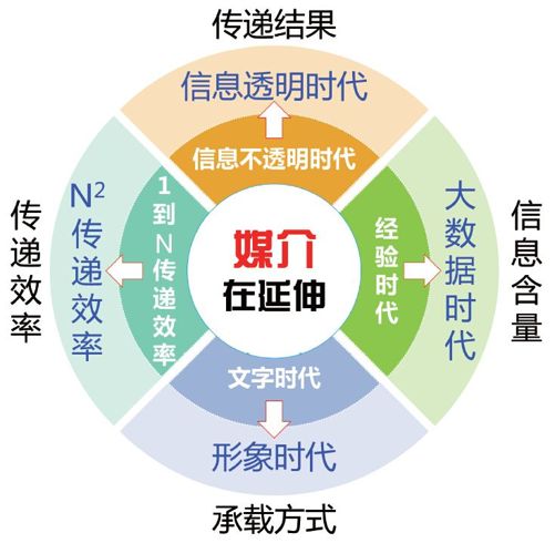 小结 媒介延伸，我们也延伸 - 图1