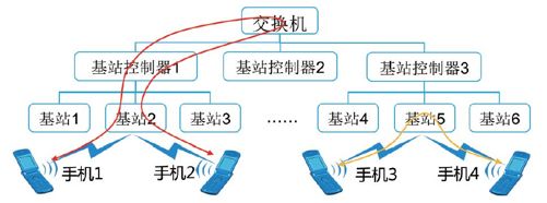 第二节 扁平时代的两个铺垫 - 图1
