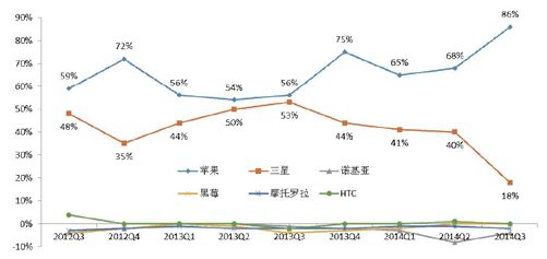 第一节 硬件的第一波冲击：智能手机取代功能手机 - 图2