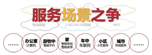 第三节 应用的第三波冲击：世界的网络化 - 图3