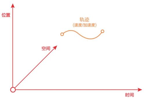 定位：我在哪里 - 图1