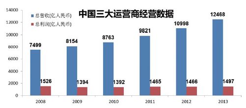 第二节 网络的第二波冲击：数据业务取代话音业务 - 图6