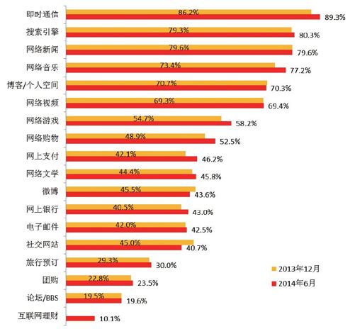 第三节 软件的第三波冲击：移动APP取代PC应用 - 图1