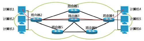 第二节 扁平时代的两个铺垫 - 图2