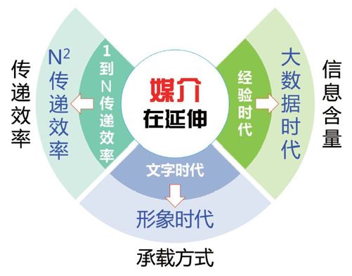 第七章 科技改变信息含量：从经验时代到大数据时代 - 图1