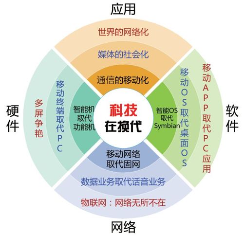 小结 构建数字世界 - 图1
