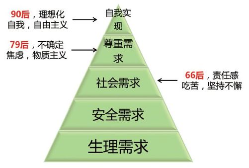 第一节 娱乐时代的两大驱动力 - 图1