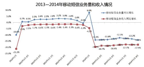 第二节 网络的第二波冲击：数据业务取代话音业务 - 图2