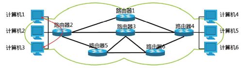 第二节 扁平时代的两个铺垫 - 图3