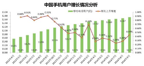 第一节 应用的第一波冲击：通信的移动化 - 图1