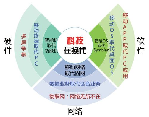 第三章 软件的三波冲击 - 图1