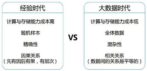 第二节 大数据时代：信息量从样本变为全息信息 - 图1