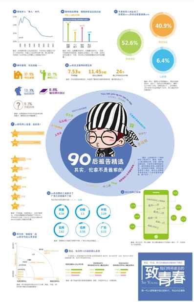 第三节 后印刷时代：形象承载信息 - 图1