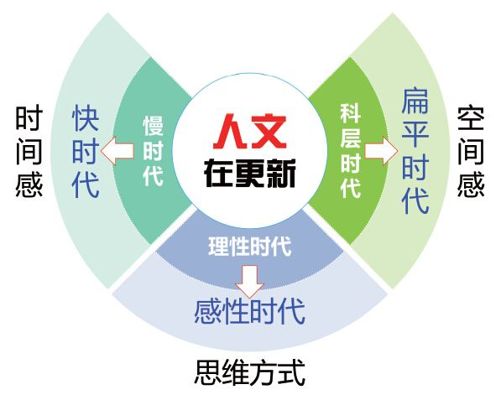 第十一章 媒介更新空间感：从科层时代到扁平时代 - 图1