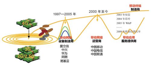 开篇 中国移动互联网大机遇 - 图1