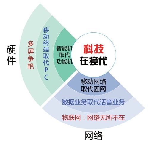 第二章 硬件的三波冲击 - 图1