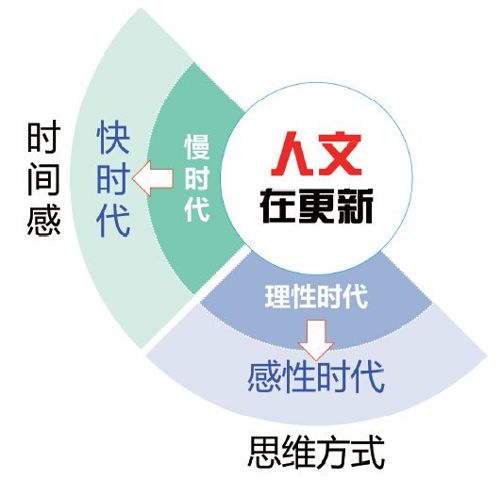 第十章 媒介更新时间感：从慢时代到快时代 - 图1