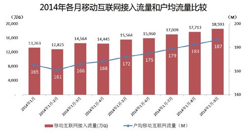 第二节 网络的第二波冲击：数据业务取代话音业务 - 图4