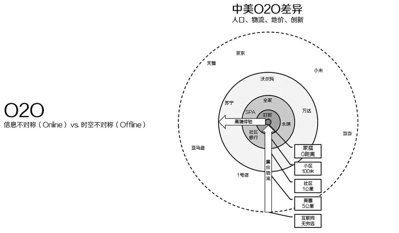 “互联网+”第二特征：虚实结合 - 图1