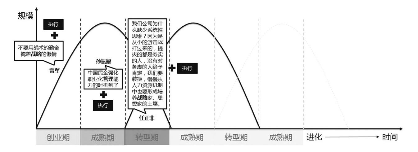 中篇 做适者生存的“达尔文雀” - 图1
