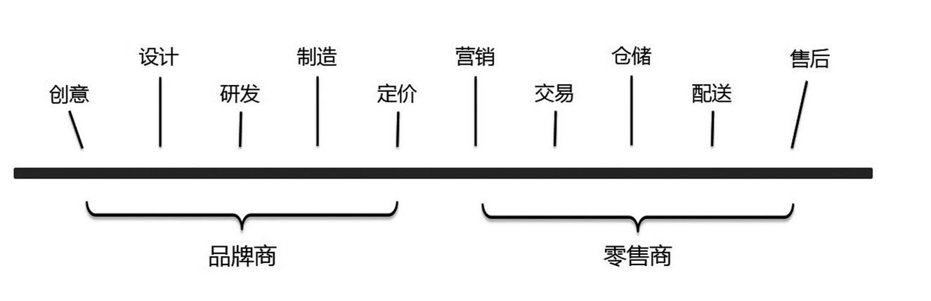 “互联网+”第三特征：去中心化 - 图1