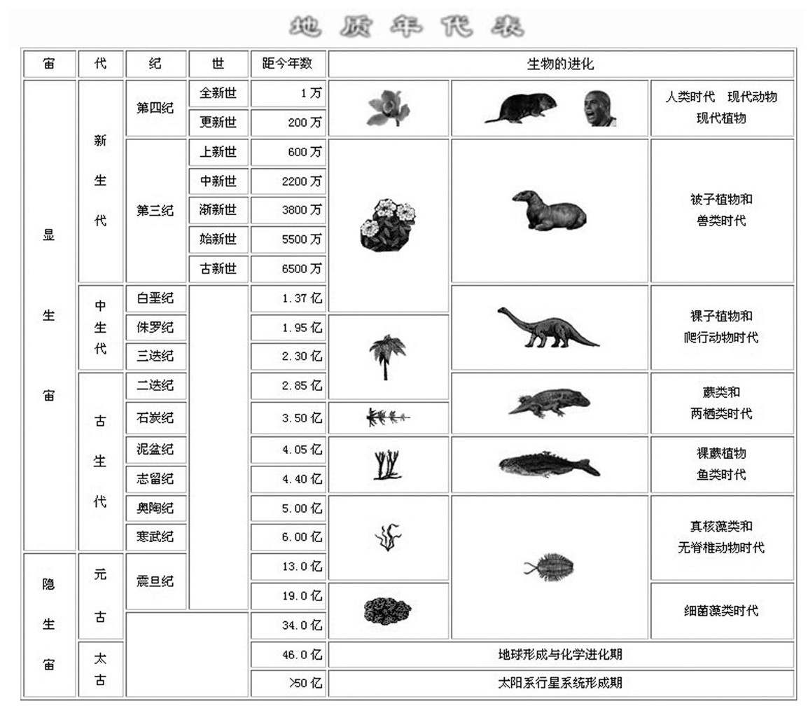 上篇 感知正在生成的未来 - 图1