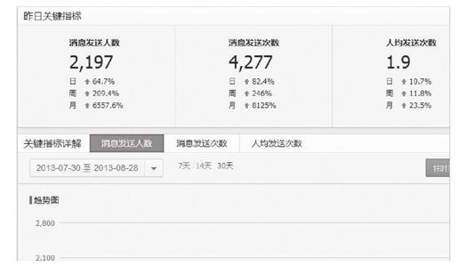 3.公众号的数据统计 - 图1