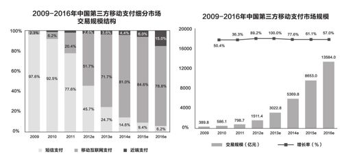 第五章 让微信支付来买单 - 图6