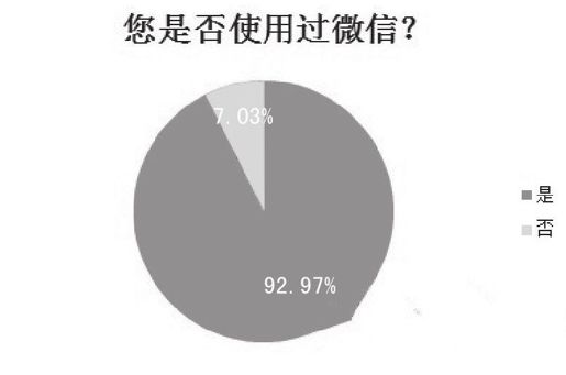 4.再不用就out了 - 图1