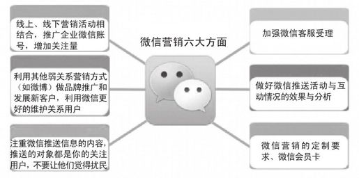 三、电商战争何时休？ - 图6