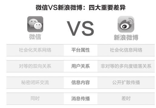 二、微信中的维度关系 - 图3